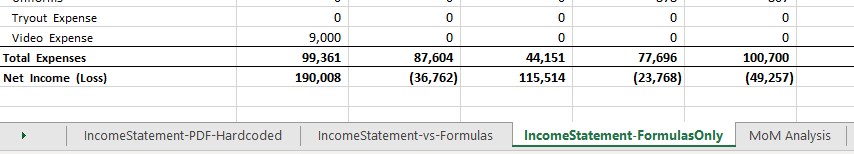 Excel workbook with multiple sheet tabs for different views