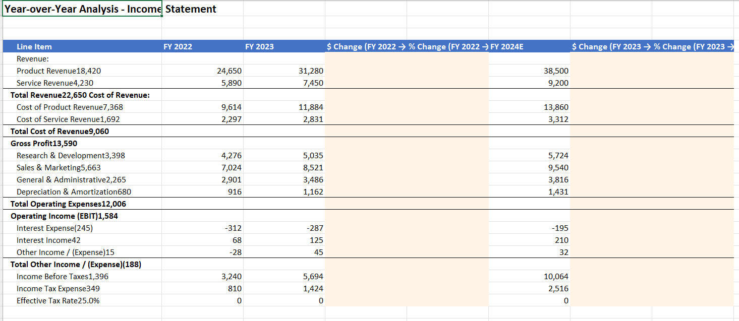 Year-over-Year Analysis output showing Income Statement with period comparisons